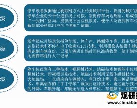 2021年中國智慧停車行業分析報告-產業運營現狀與發展潛力預測