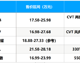 2K240Hz+滿血RTX3080 微星衝鋒坦克Pro GP76遊戲效能拉滿