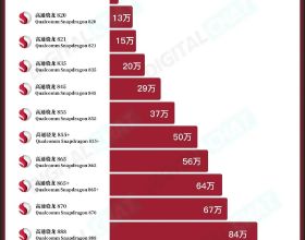 Java 8備受寵愛，HarmonyOS衝刺全球第三大作業系統，全民熱議元宇宙｜2021十大技術熱詞