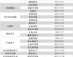 籮筐分享｜淺析基於數字孿生的網聯自動駕駛測試方法研究