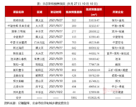 北京週報「9月第5周&amp;10月第1周」：支援多孩家庭，朝陽直髮選單