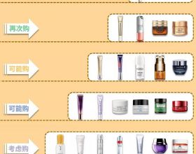 洗髮水大曝光啦！看這些洗髮水哪些是你的菜，洗完髮質超好