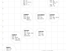 要不要提前還款
