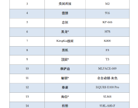 統計局釋出12月70城商品住宅銷售價格變動情況