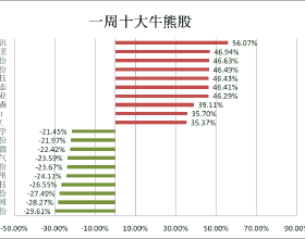 他是八路軍總部炮團團長，29歲參加長征，1950年卻被朝鮮開除軍職