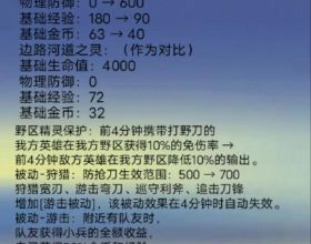9月23日停機更新 長安賽年收官S25落子無悔正式開啟新賽季內容詳解
