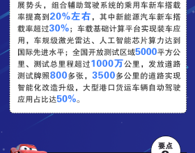 開發商的真實利潤到底有多高？未來什麼樣的開發商會留在市場中？