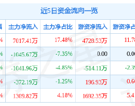 美國聯邦儲備委員會26日宣佈維持聯邦基金利率目標區間在零至0.25%之間