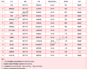 節前被機構密集調研 瑞瑪精密股價“兩連板”