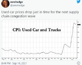 美國二手車又漲價了，美聯儲“通脹暫時論”還能挺多久？