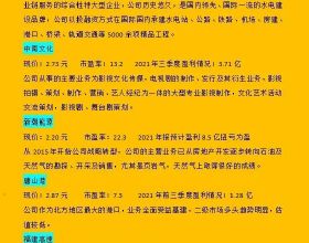 很多人說剛需買房不用看漲跌？投資買房才看漲跌？我們來看看區別