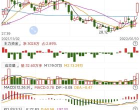 油價要上漲！今天1月10日調整後，全國加油站92、95汽油最新售價