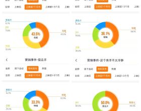 可轉債策略