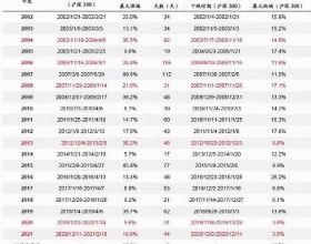 “您已被聘請到哈佛任教”：印度網路詐騙啥都不騙，專門“逗你玩兒”