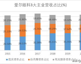 《人世間》8位演技派飆戲，個個動人心絃，吊打炒作的流量們