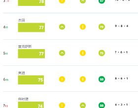 「明日豬價」 2月18日正月十八：豬價繼續漲！漲