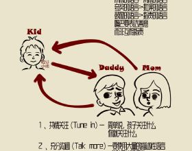 看這個話題