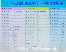 都是表達悼念，“祭”和“奠”有什麼區別？單字使用意思差別很大