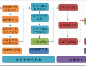 1-11月我國汽車企業出口179.3萬輛 同比增長1.1倍