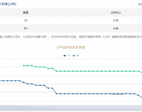 藝術品市場的春天到來準備什麼？