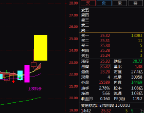 光速回歸！手術後僅3天，阿勞霍就參加合練備戰西超杯