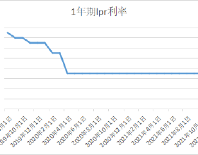 FABAOES法堡單晶銅音訊線 100%還原音樂細節只需走對這三步