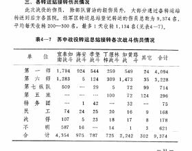 蘋果6S Puls還能換50塊嗎？