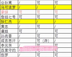 國乒女單5選手全部晉級 所有比賽未丟一局