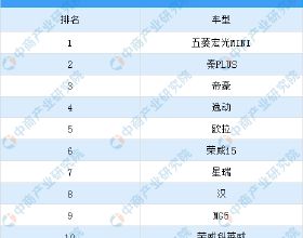 2021年8月中國品牌轎車銷量TOP10