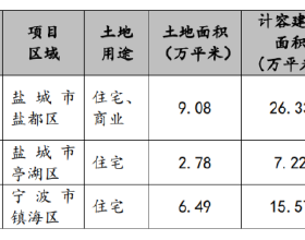 輕斷食第二天，加油