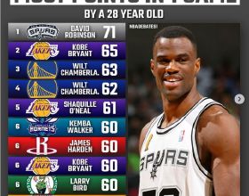 NBA各年齡段單場得分前十名：詹皇21次上榜，喬丹17次，杜蘭特3次