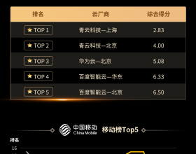 金地+保利聯合體42.4億元摘得王四營L04地塊