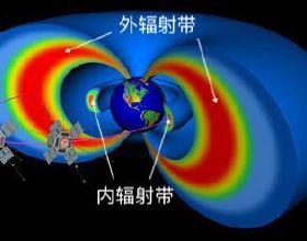 空間物理學漫談——從太陽爆發到地球磁暴