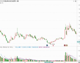 突發！港交所：恆大暫停交易