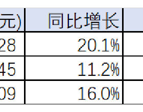 SMMT：2021年英國的汽車產量下滑了6.7%