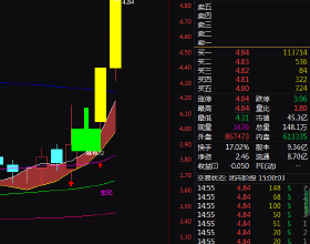 挑戰100天減脂餐不重樣Day42