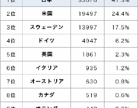 他以畫破案，曾用模擬畫像幫美國FBI偵破章瑩穎失蹤案，如今怎樣