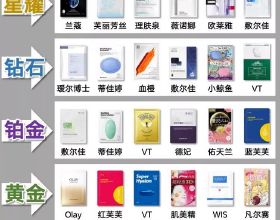 北京郊縣房產哪裡最有潛力