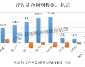 該治蚧殼蟲了，這4類農藥是蚧殼蟲的剋星，科學使用，包治蚧殼蟲