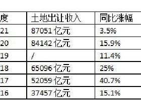 發現一個50歲阿姨的家，那叫一個高階，分享給大家瞧瞧，羨慕極了