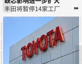 缺芯影響進一步擴大 豐田將暫停14家工廠