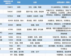 覆盤：反彈第二天就這樣，妖股怎麼辦？白酒、新能源又該怎麼辦？