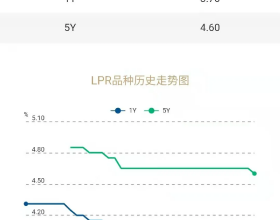 ERP軟體行業之用友網路研究報告