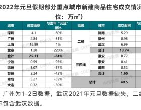 年終盤點：2021年世界多國的科技政策