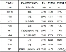 五常的秋天，不想和你說再見