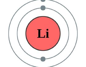 鋰元素簡介
