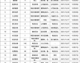 韓國隊1月熱身賽名單：金英權、樸志洙在列 無海外球員入選
