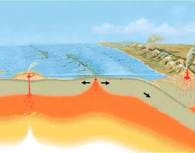 洋殼與大洋板塊、陸殼與大陸板塊，有何不同？