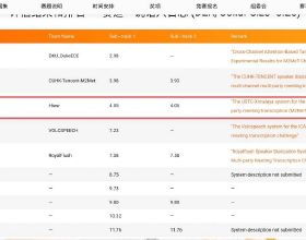 韓國食品價格上漲創13年記錄，背後隱藏著哪些潛在商機
