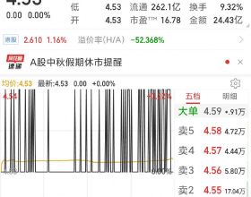 綠鞋機制正式失效，中國電信擬增持股票不低於40億元
